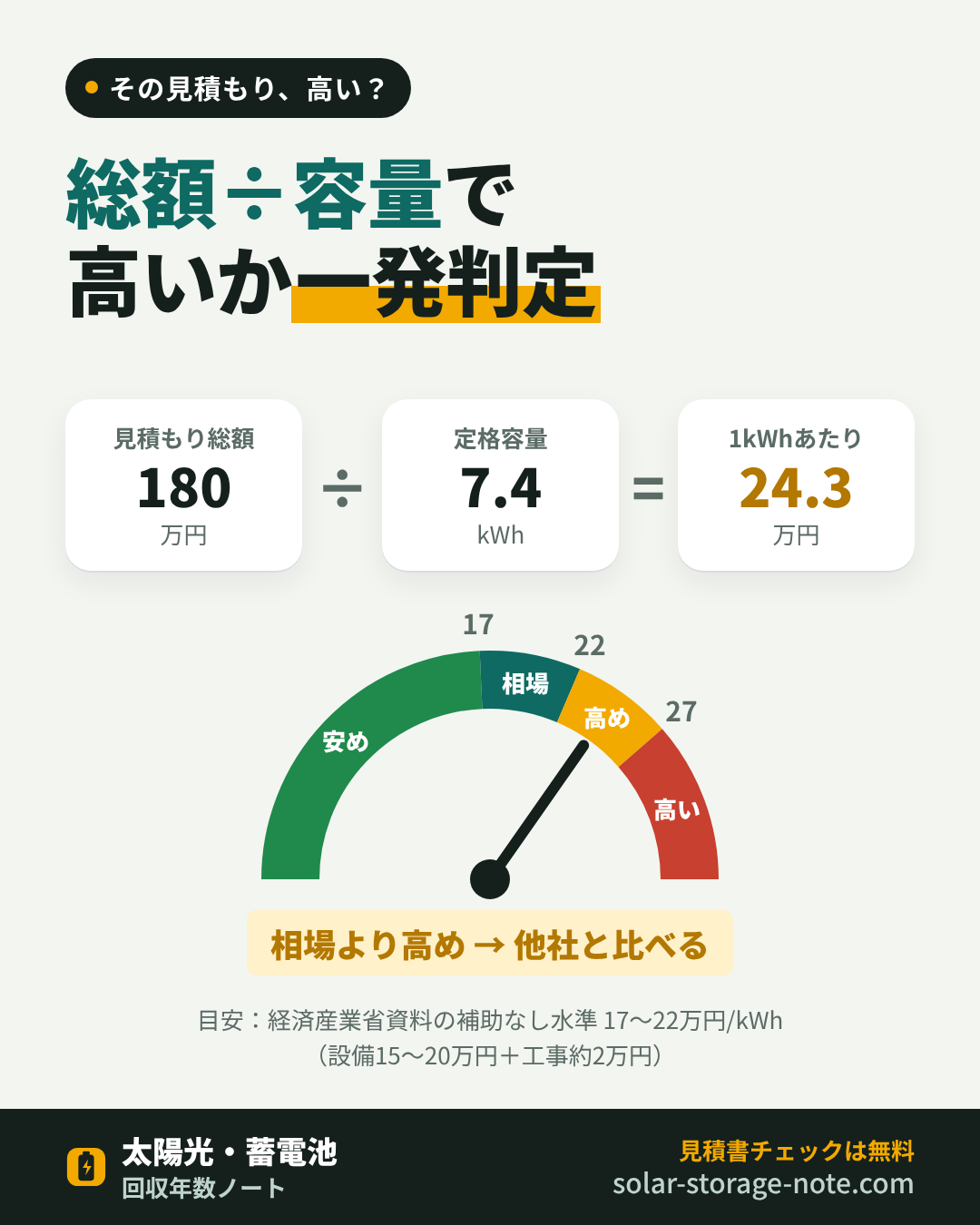 見積書から拾う数字は3つだけ(図解)